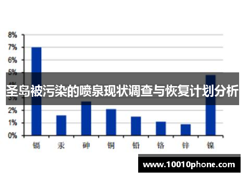 圣岛被污染的喷泉现状调查与恢复计划分析